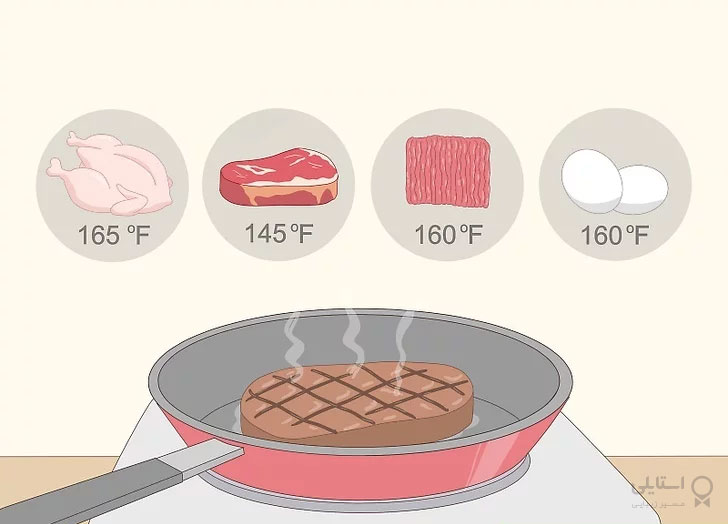 پختن کامل گوشت، مر؛ و تخم مرغ